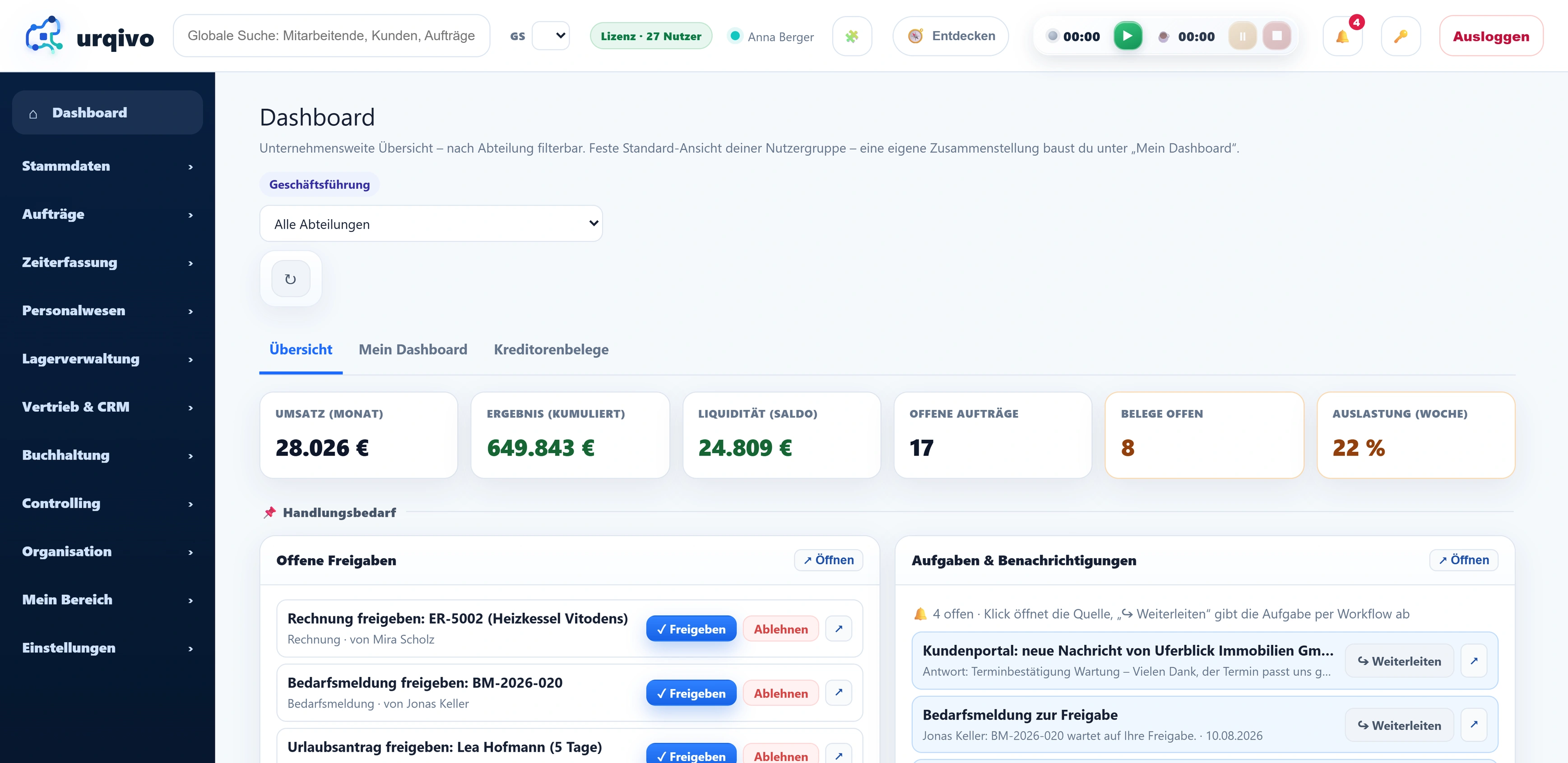 Die Navigationsschiene von urqivo neben dem Dashboard: zwölf Einträge – Dashboard, Stammdaten, Aufträge, Zeiterfassung, Personalwesen, Lagerverwaltung, Vertrieb & CRM, Buchhaltung, Controlling, Organisation, Mein Bereich, Einstellungen; rechts die Kennzahlen Umsatz (Monat) 26.276 €, Ergebnis (kumuliert) 650.321 € und Liquidität (Saldo) 24.809 €.